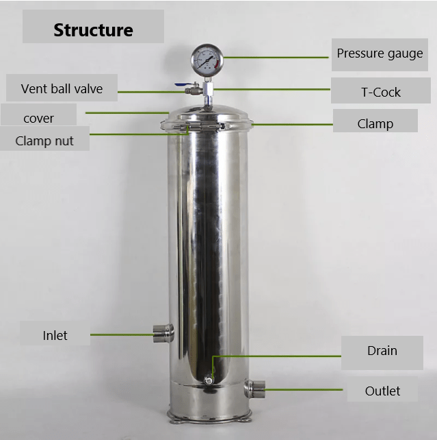 Introduction to Precision Filter Functions and Applications