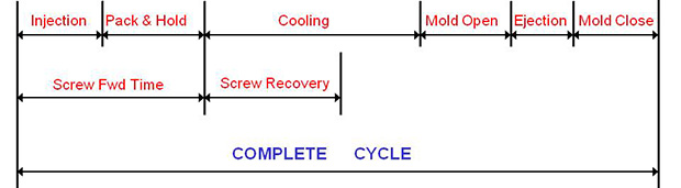 Injection Molding Resources for Scientific Molding and Scientific