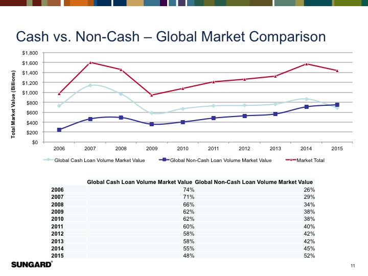 An interesting twist in returns from cash and noncash collateral in