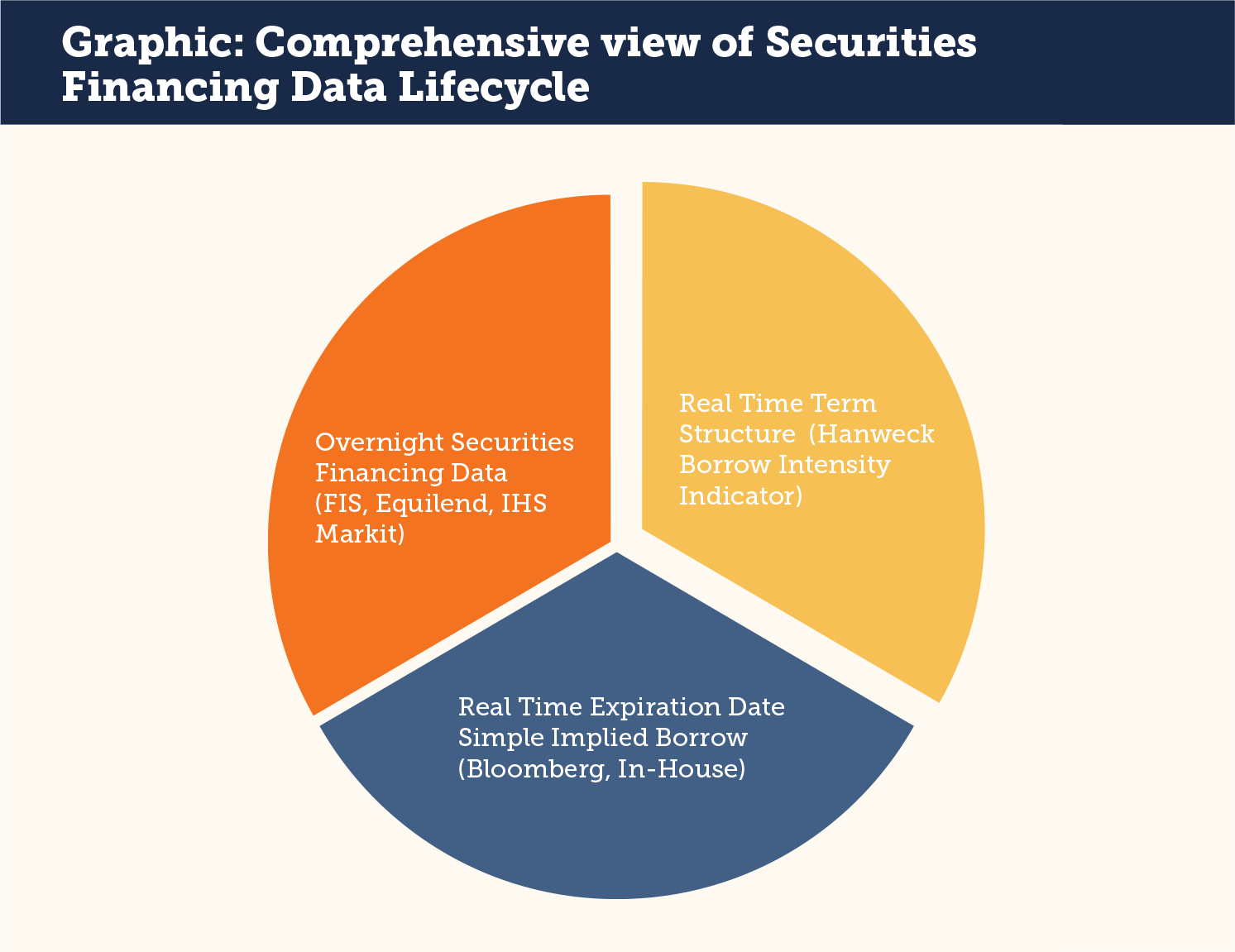 What’s the true cost of future funding? A new methodology for a stock borrow rate curve Finadium