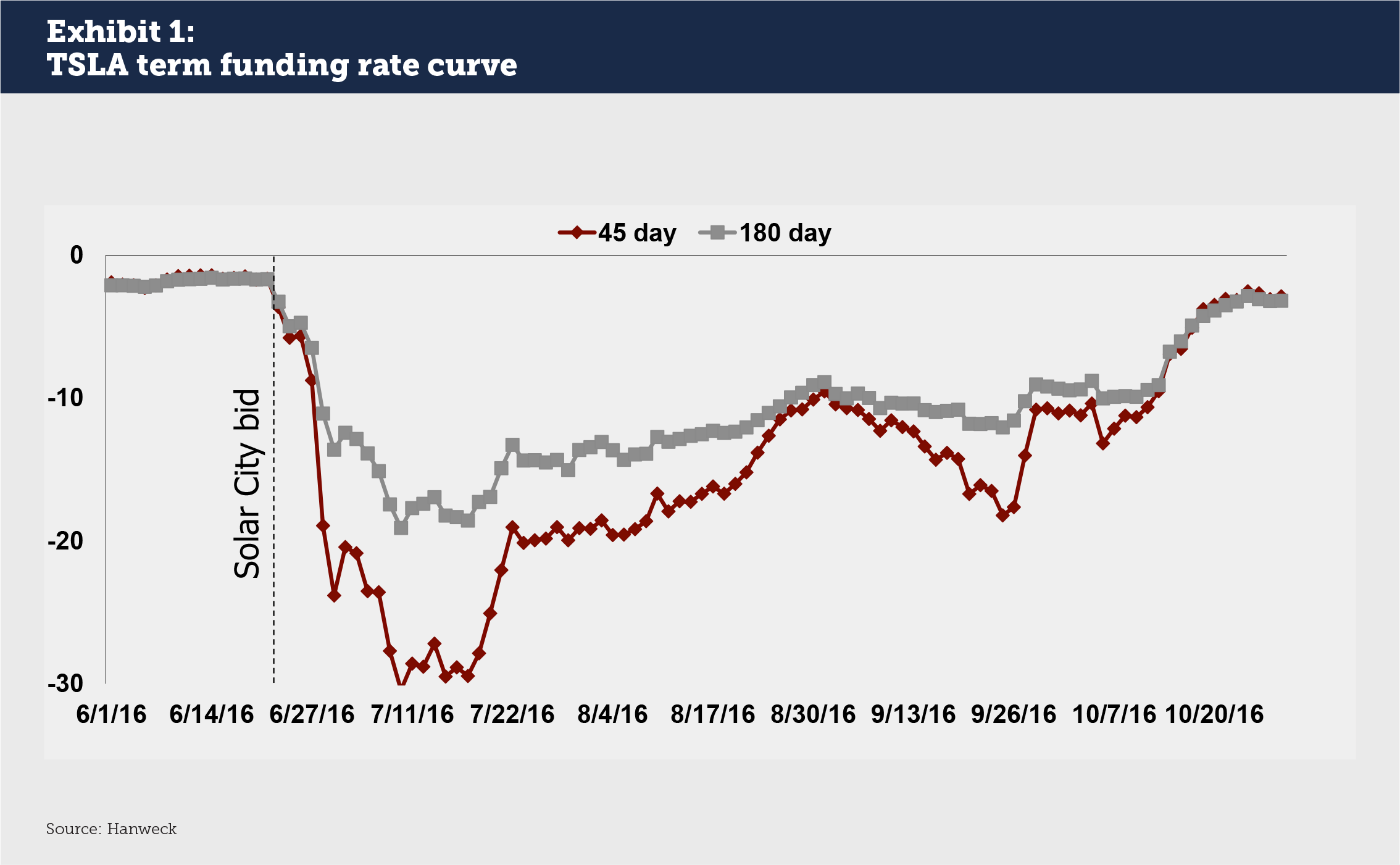 What’s the true cost of future funding? A new methodology for a stock