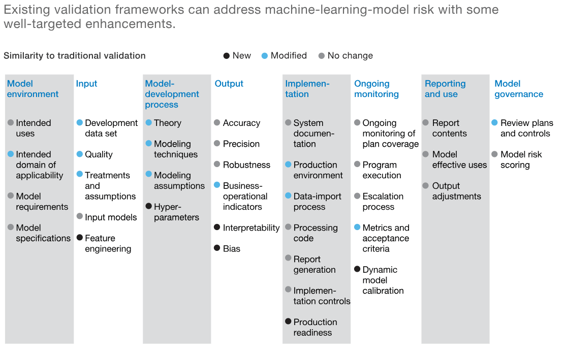 McKinsey derisking machine learning and artificial intelligence Finadium