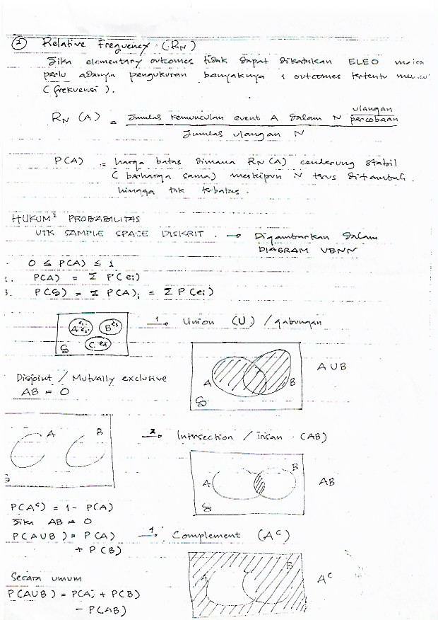 Koleksi Materi Kuliah Aku, kami, manusia merdeka
