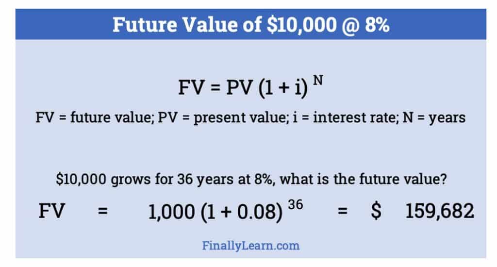 Rule of 72 in Investing Formula and Calculator Finally Learn