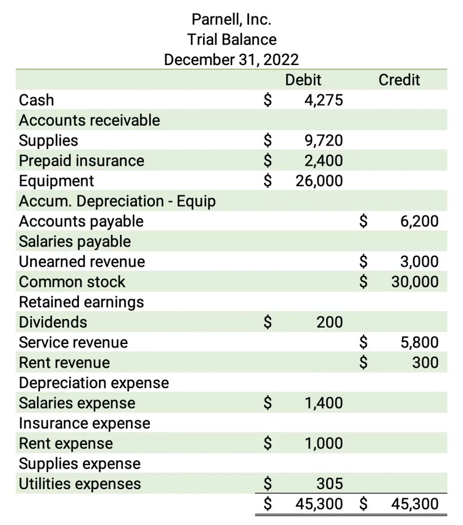 Adjusting Entries and the Accounting Cycle Finally Learn