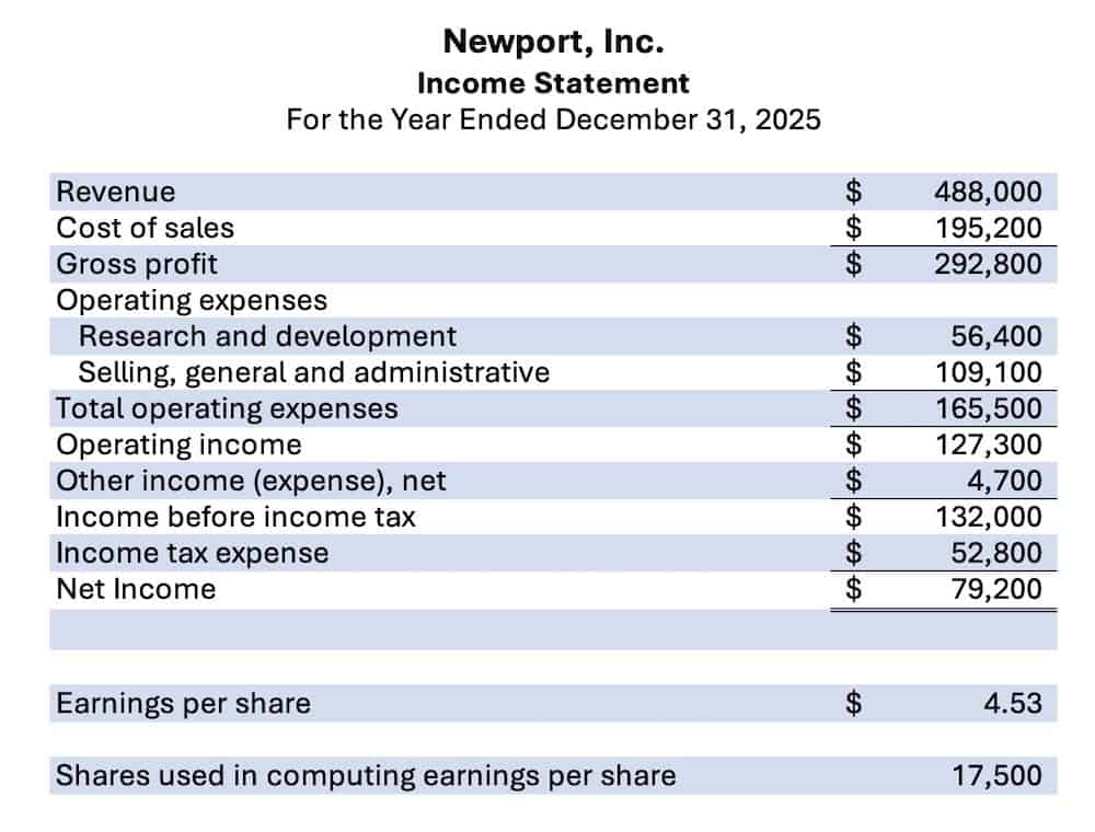 Statement Finally Learn