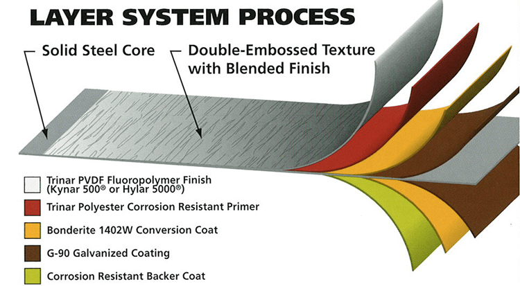 Enhanced Two-Tone Roofing | Double AA Metal Roofing