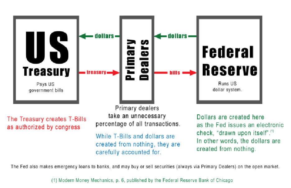 Money Creation The Final Wakeup Call English