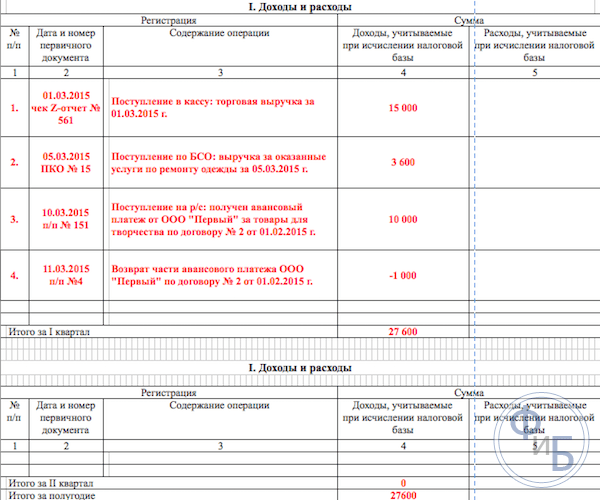 Книга учета доходов и расходов адвоката адвокатского кабинета образец