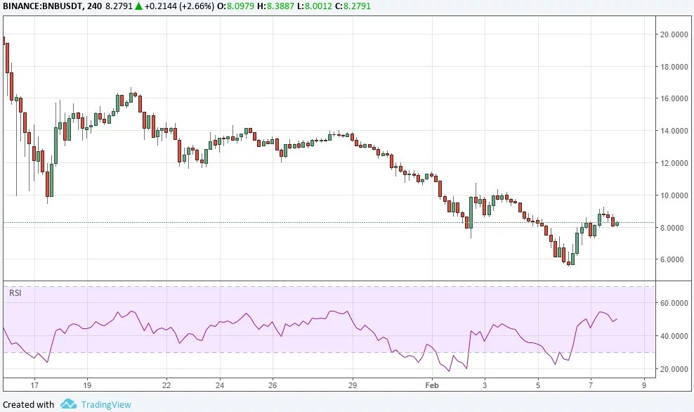 How Long Does Crypto Market Crash Last This Is How Long The Bear