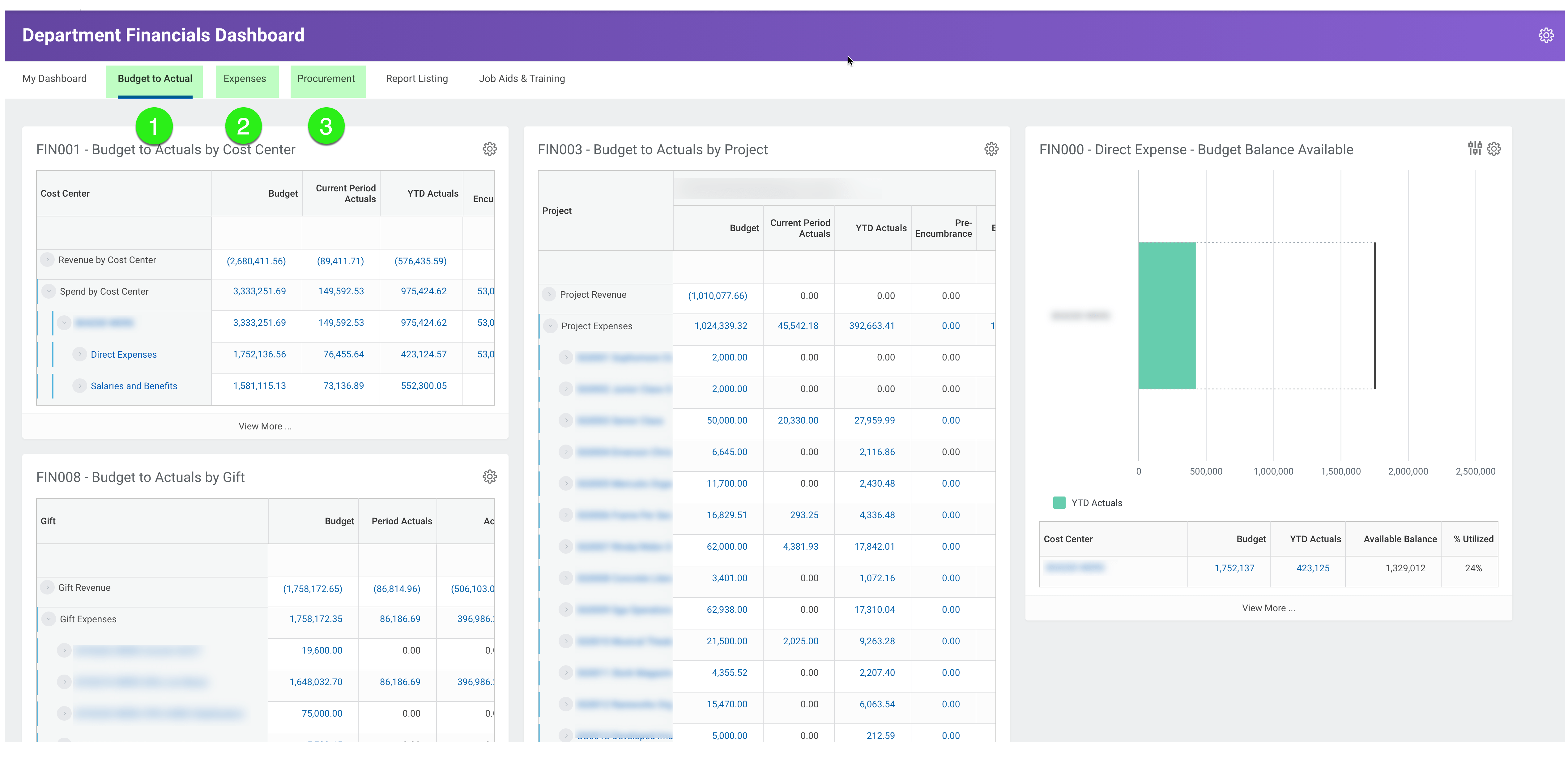 New Workday Department Financials Dashboard Emerson College Finance