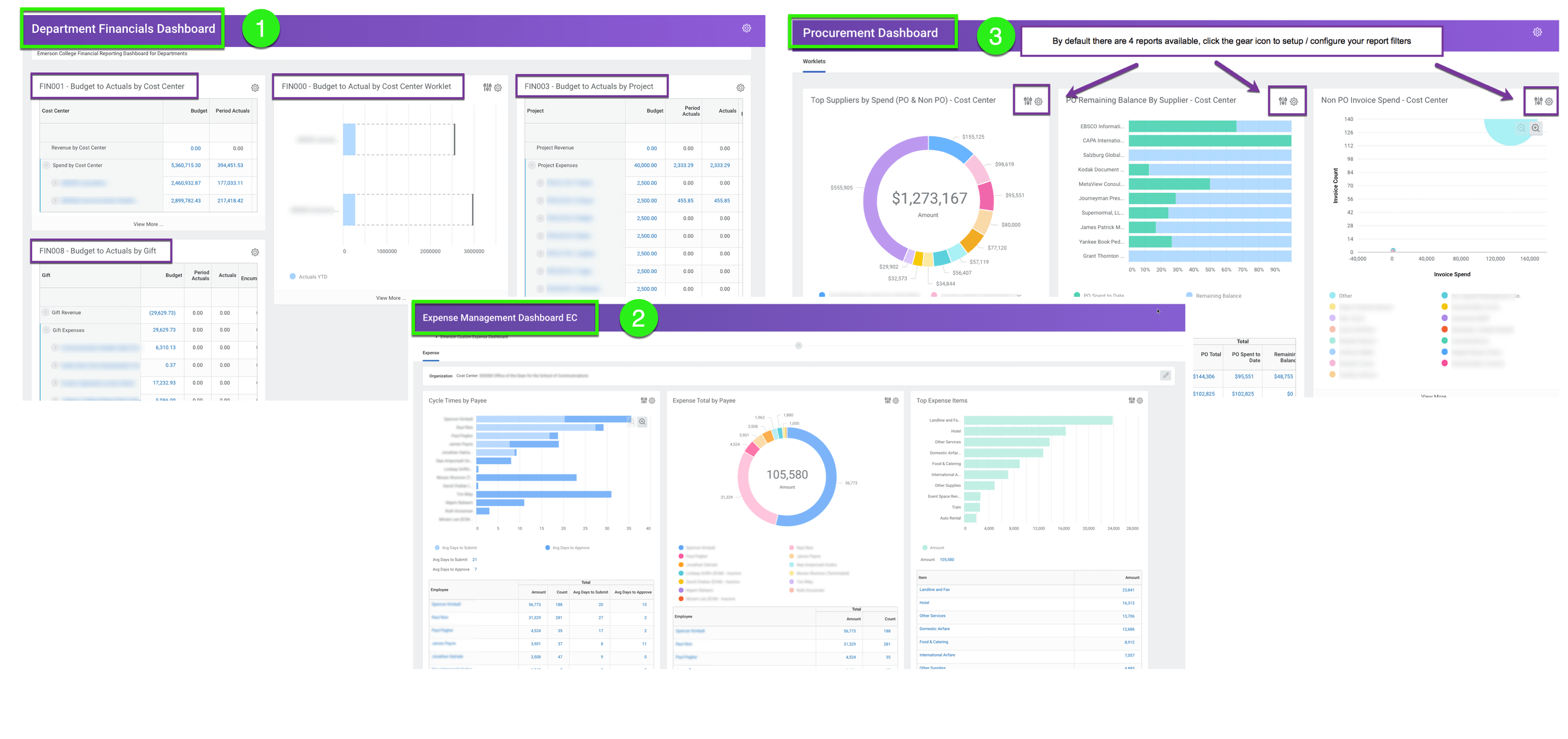 New Workday Department Financials Dashboard Emerson College Finance