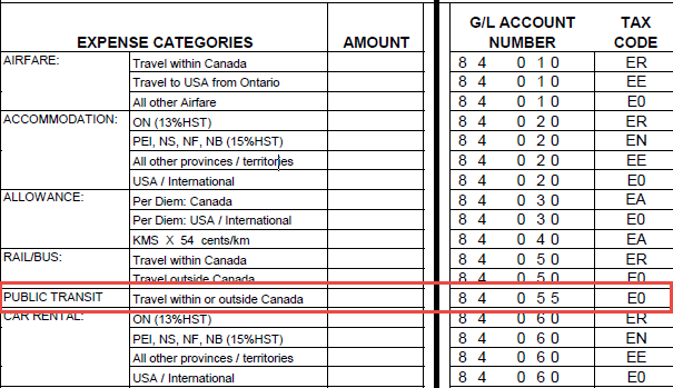 Updated Expense Categories On The Expense Report Form Financial Services