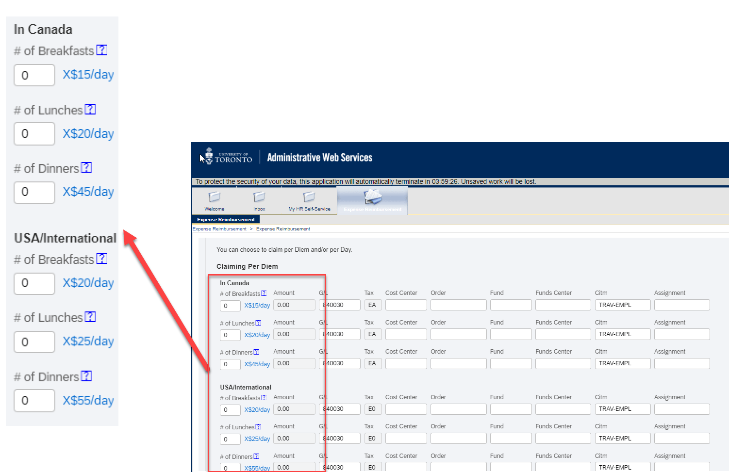 Automobile and Meal Per Diem Rates for Travel Financial Services