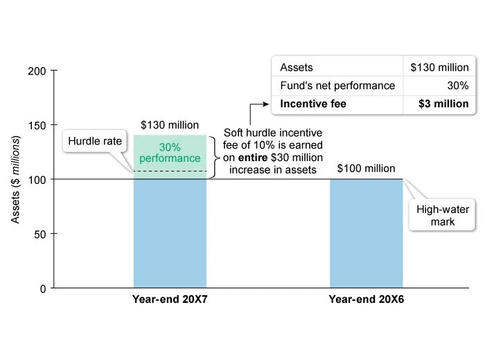 CFA® Fixed AllinOne Guide with Sample Questions