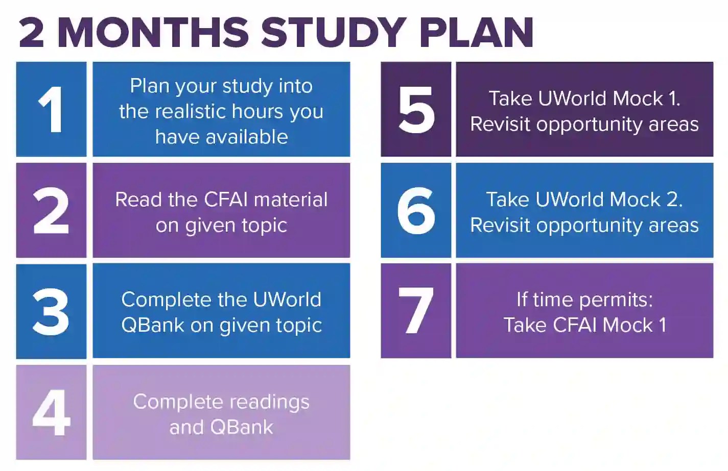 CFA® Level 2 Study Guide Schedule and Study Plans