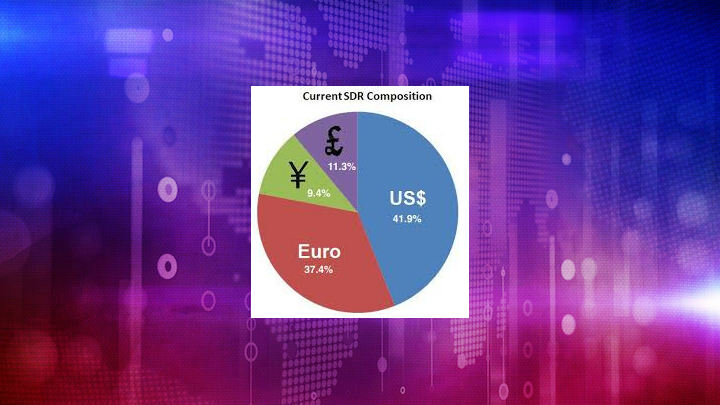 Forex XDR exchange rate Feb, 2021 IMF Special Drawing Rights conversion Finance Ai