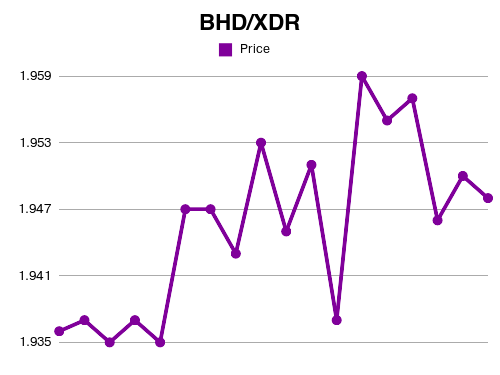 Forex 1 BHD to XDR exchange rate Aug, 2021 1 Bahraini Dinar to IMF Special Drawing Rights