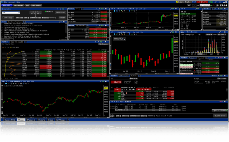 Interactive Brokers Adds New Scanners & Columns From AltaVista Research