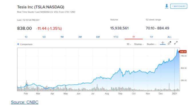 Trading stocks for a living is possible but requires a lot of