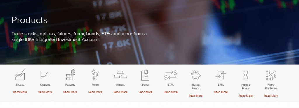 Interactive Brokers fees explained BrokerChooser
