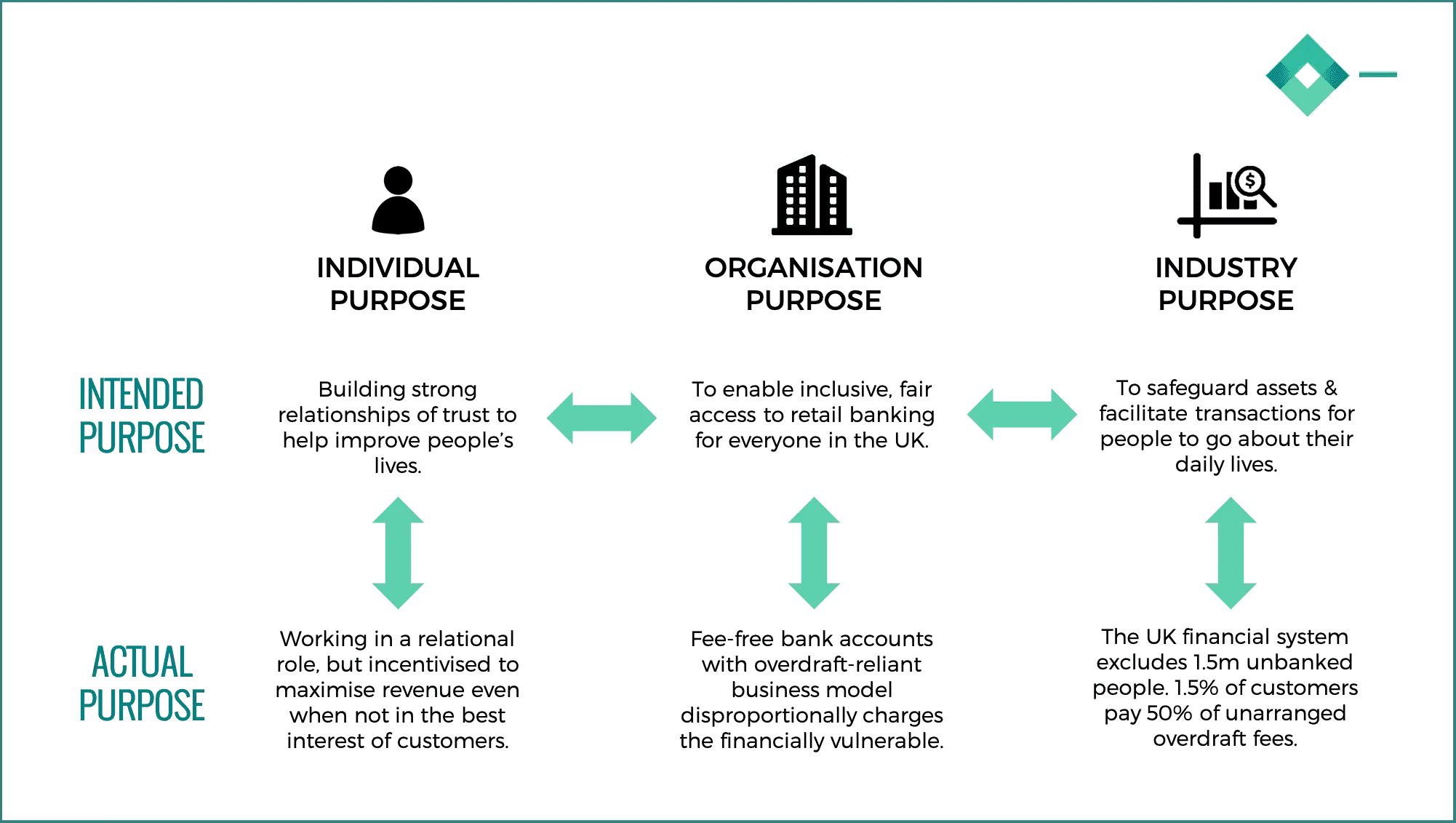 The Dangers of PurposeDriven Business The Finance Innovation Lab