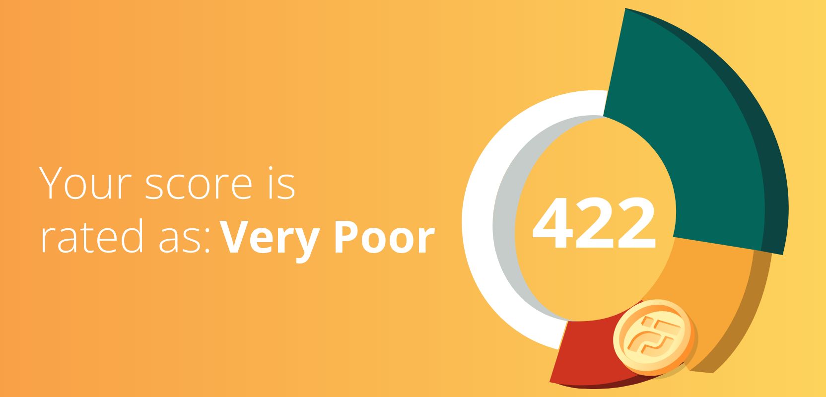 422 Credit Score Good or Bad? Credit Card & Loan Options