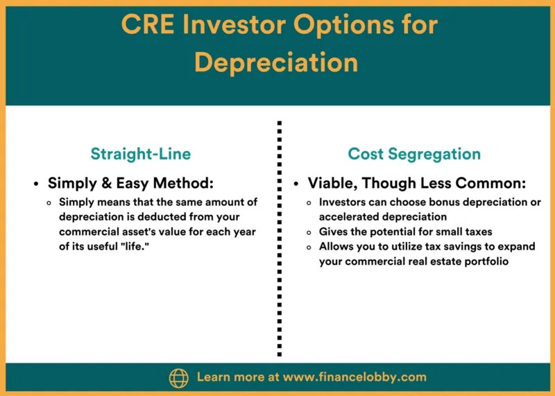 Cost Segregation Helps CRE Investors Pay Less Taxes Finance Lobby