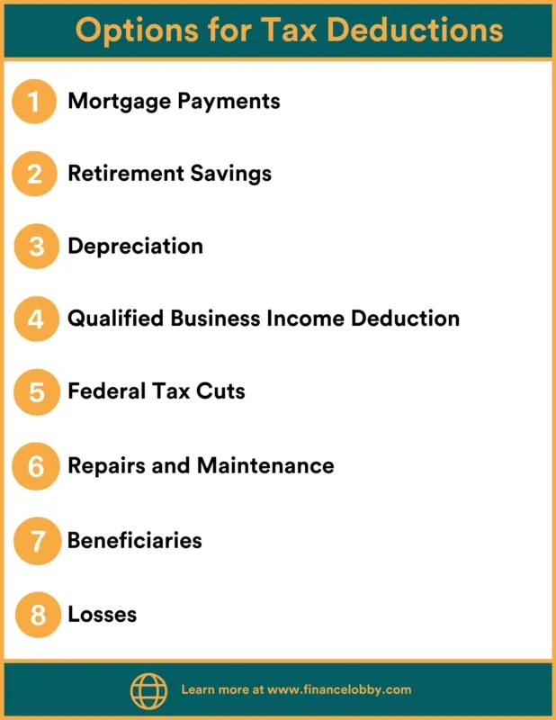 Deduct Interest on a Commercial Property Loan Finance Lobby