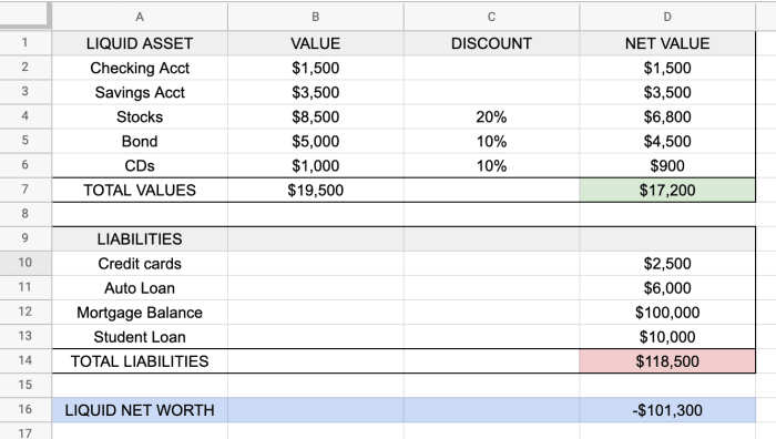 Does student debt count against liquid net worth