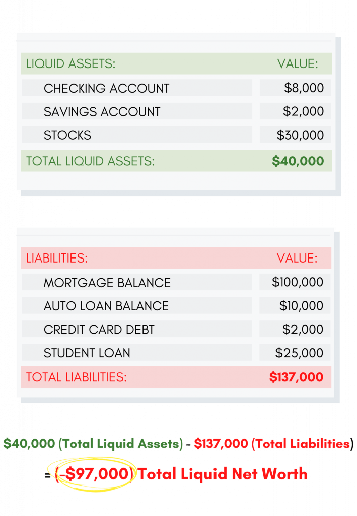 Liquid Net Worth Its Definition, Calculation, and Purpose For Your