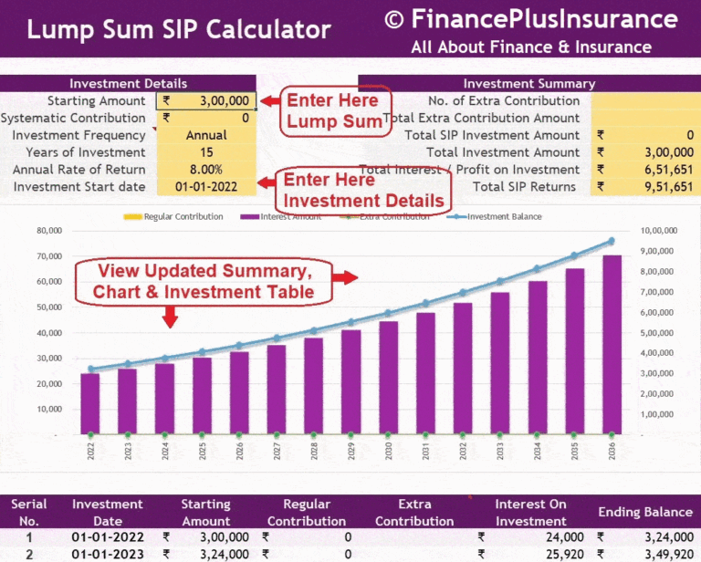 Additional Insured Vs Additional Interest Participating Whole Life