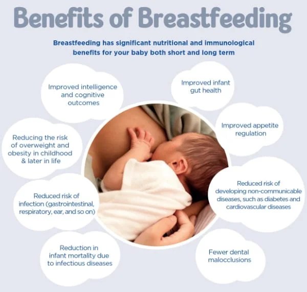How To Sell Breast Milk Online And Earn Money
