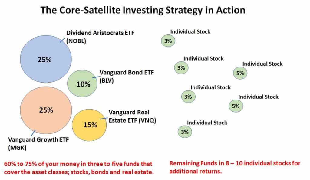 Stocks vs Bonds and How Much to Invest in Each Peerfinance101
