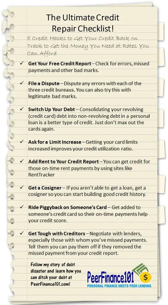 8Point Credit Score Checklist to Boost Your FICO Fast Finance Quick Fix
