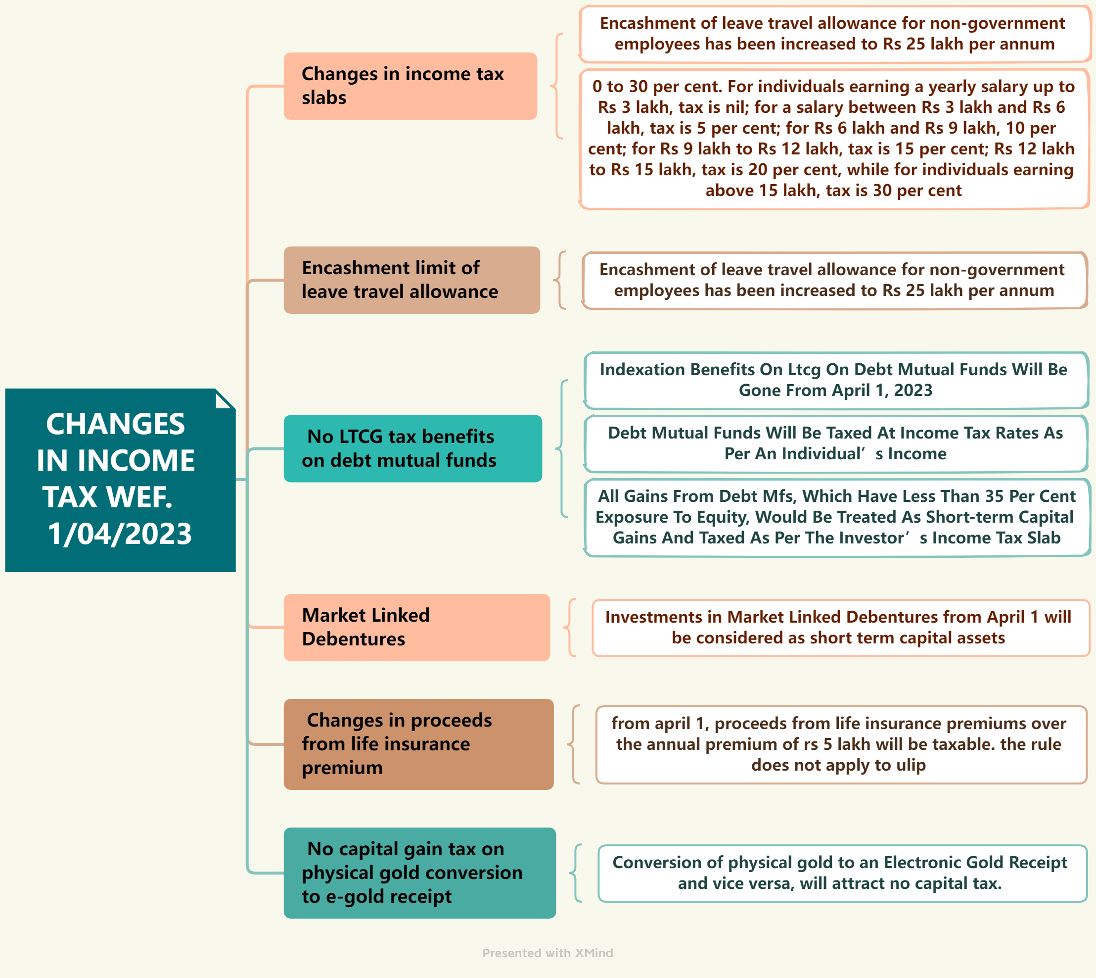 New Tax Rules 7 key changes that are coming into effect from 1 April