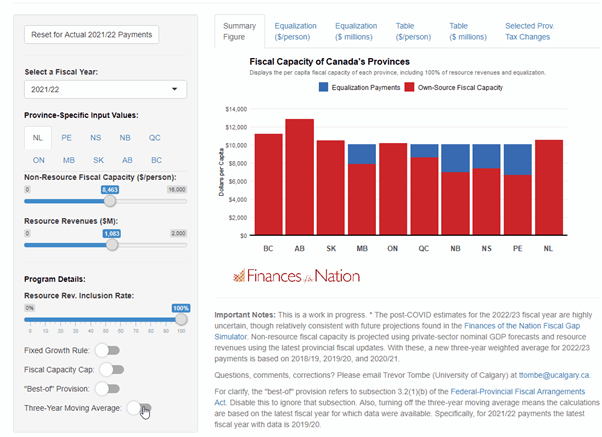 A New Tool to Understand Equalization Payments in Canada Finances of