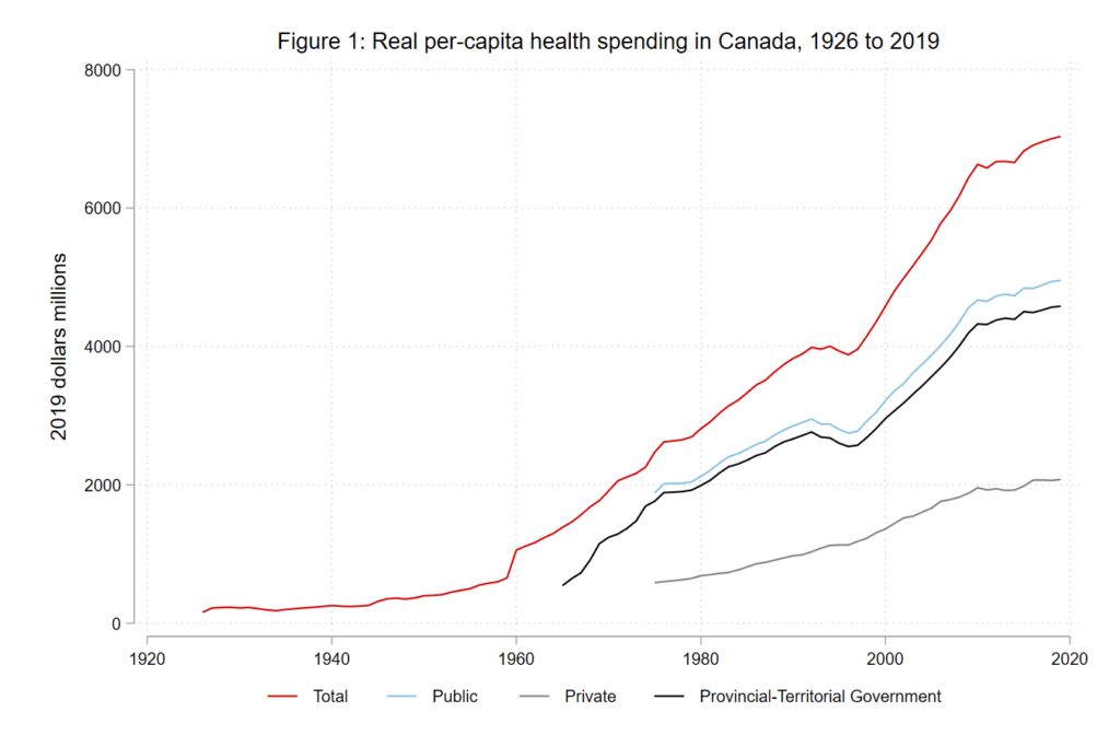 Medical Expenses Canada Cra at Monica Hummel blog