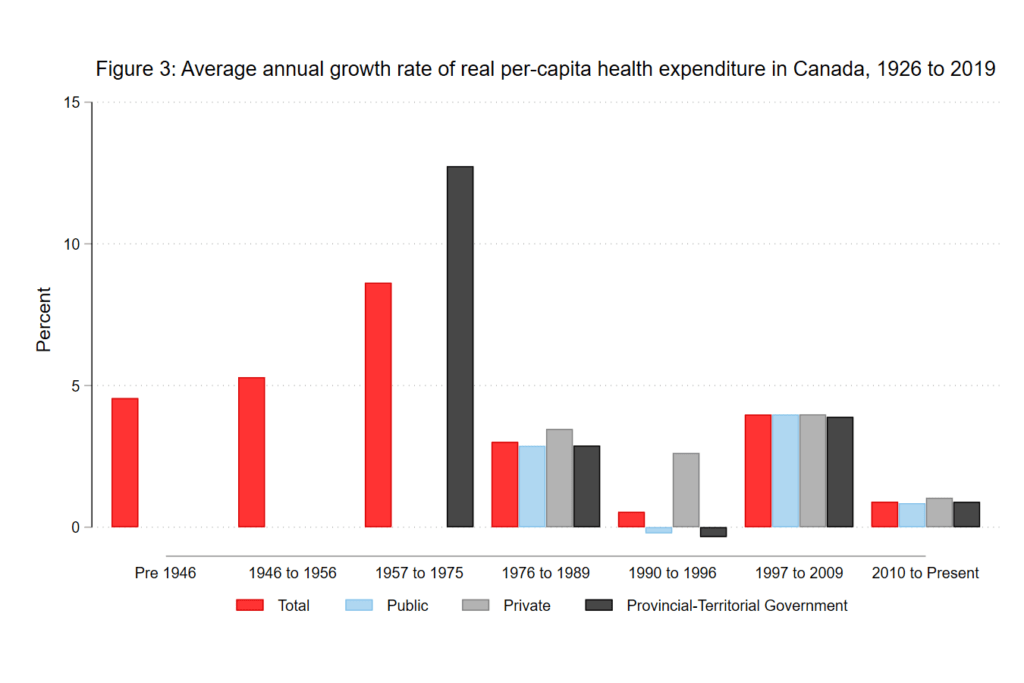 Canada is a big spender on health care but we lag behind countries in