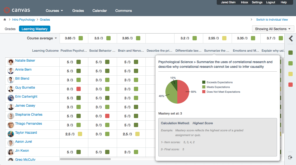 How Much Does LMS Software Cost? Comparison of Pricing Plans