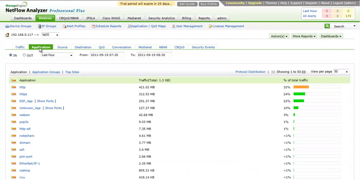 Pros and Cons of NetFlow Analyzer Analysis of a Leading