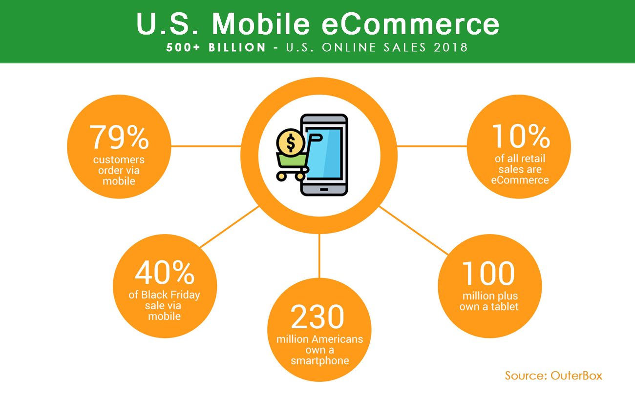 12 Best Mobile Marketing Platforms with Automation