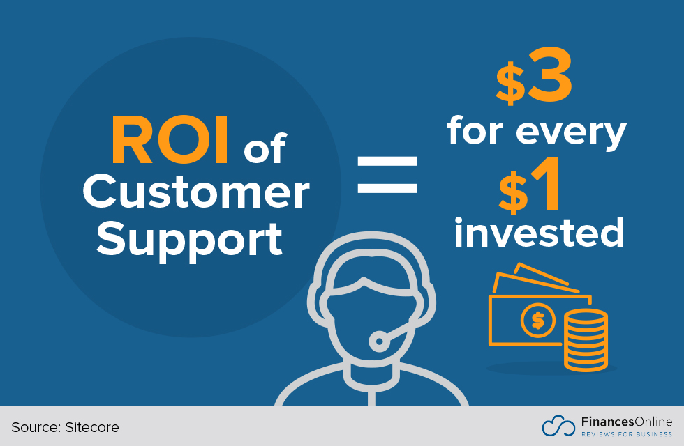 71+ Essential Help Desk Statistics 2024 Analysis of Trends, Data and