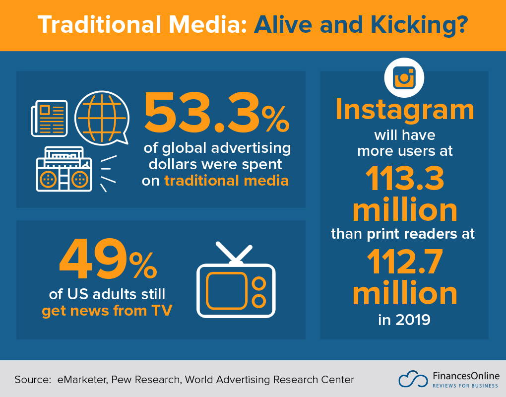 84 Notable Advertising Statistics 2020 Market Analysis & Data