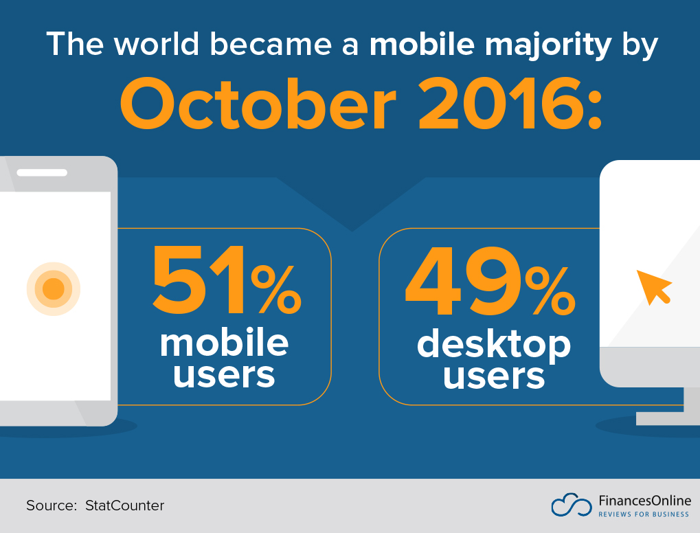 52 Critical Browser Statistics 2020 Data Analysis & Market Share