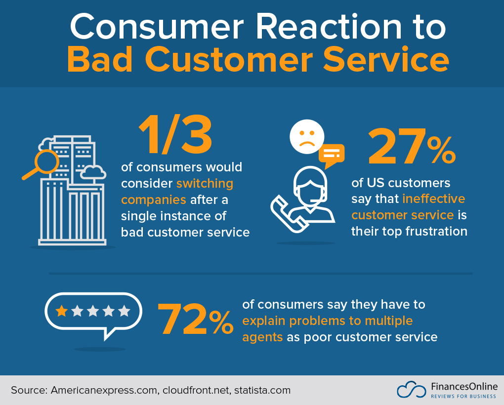 13 Key Good Customer Service Skills & How to Improve Them
