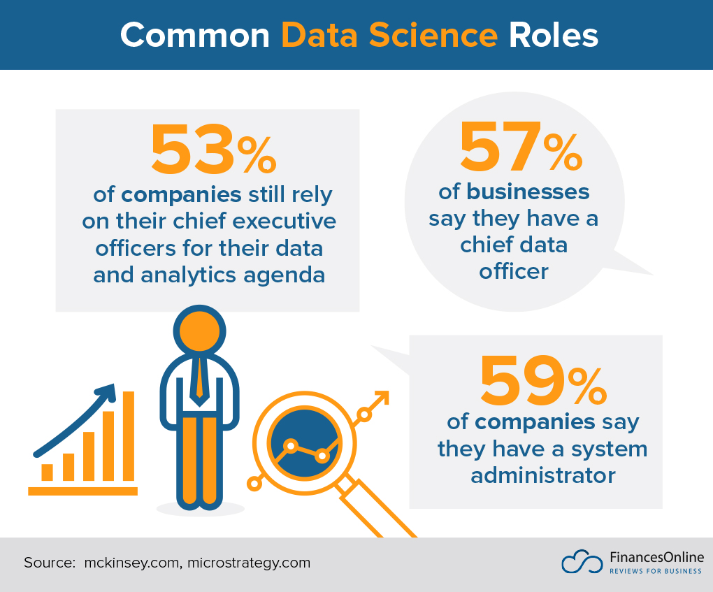 70 Relevant Analytics Statistics 2023 Market Share Analysis & Data