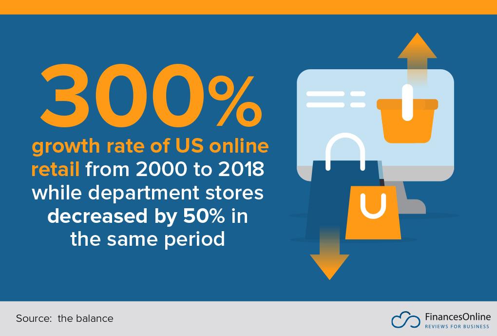 69 Important Retail Statistics 2020 Data Analysis & Market Share