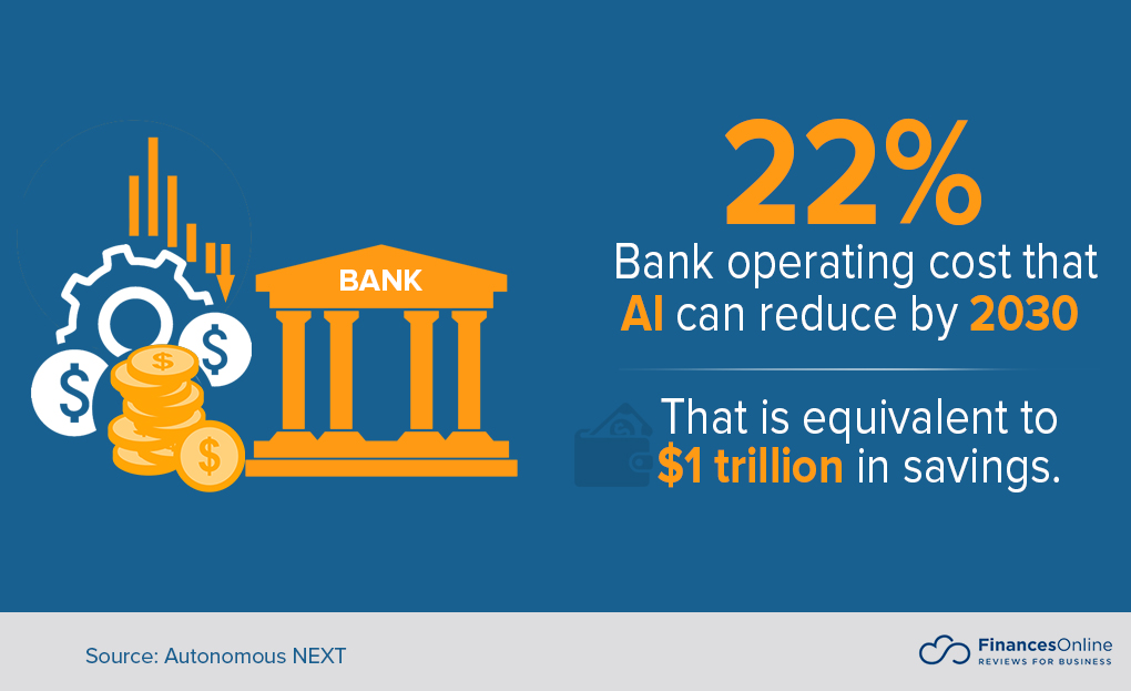 10 Fintech Trends for 2024 Top Predictions According to Experts