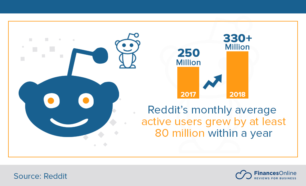 5 Reddit Trends for 2020/2021 Current Predictions You Should Know